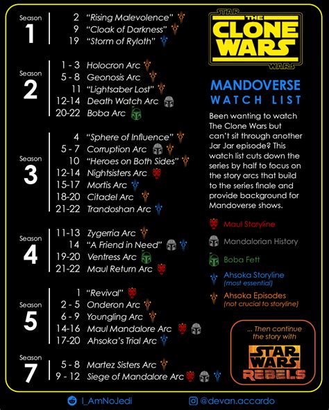 when should you watch clone wars|clone wars arcs in order.